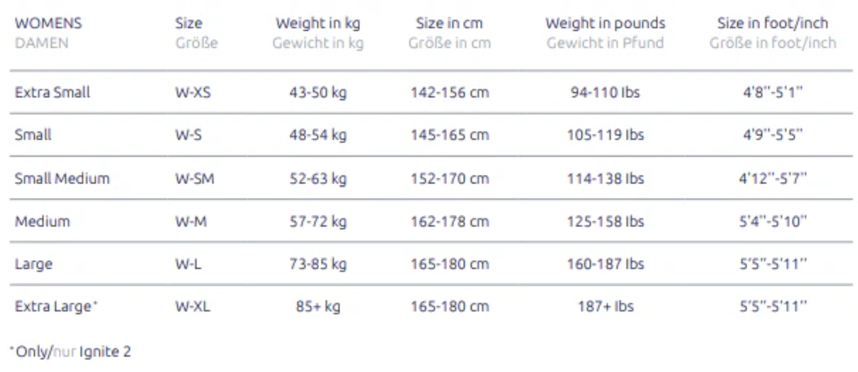 SAILFISH Wonen Pacific 3 חליפת שחייה קצרה לנשים