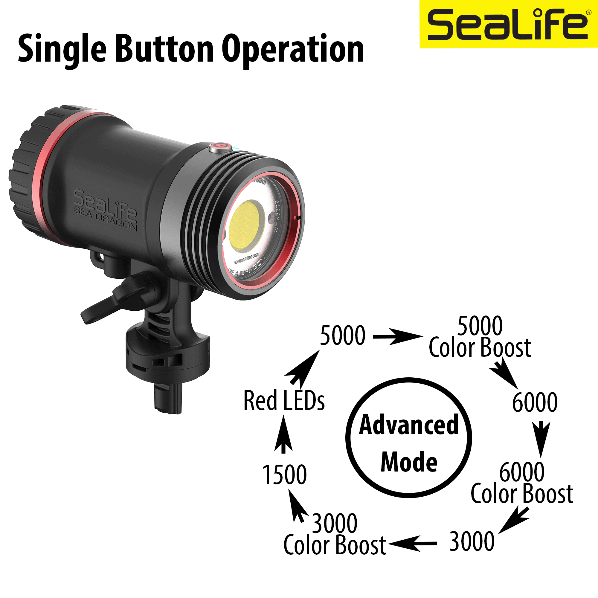 SEA LIFE Sea Dragon 5000+ With Color Boost SL680 מבזק עם אופציית בוסט