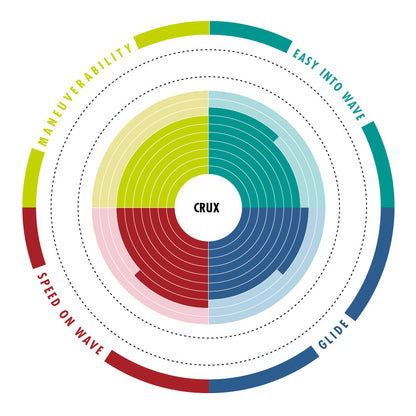 AZTRON CRUX Soft-top 7'0" גלשן סופט