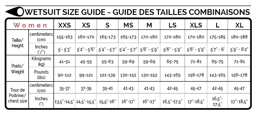 SOORUZ GURU Women 3/2 Chest-Zip Oysterprene חליפת גלישה לנשים 2/3 מ"מ צבע שחור 2022