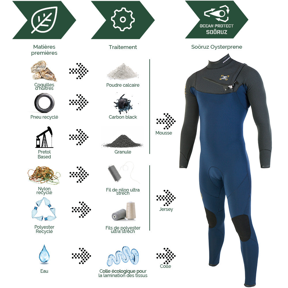 חליפת גלישה 3/2 מ"מ לגברים צבע שחור לבן SOORUZ FIGHTER PRO Zip-Free Jorgann 3/2 2021 - דוגית